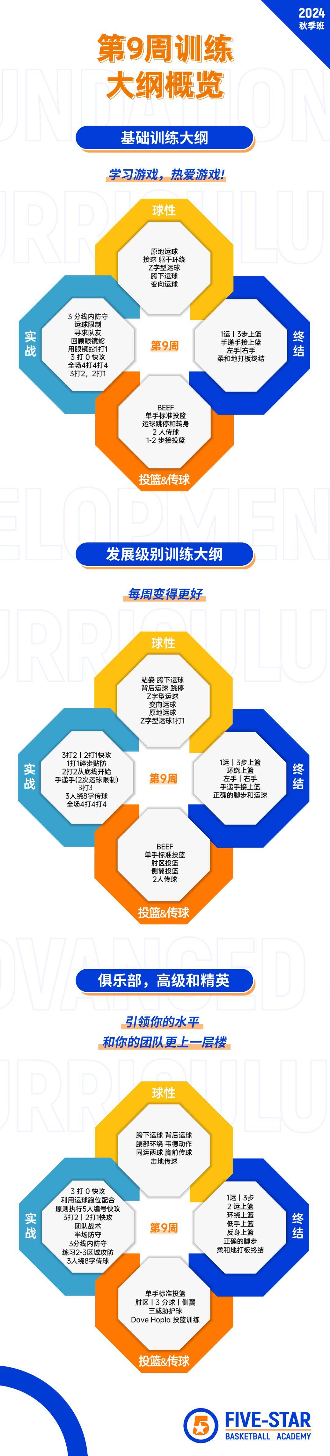 关于乐鱼体育:中国足球青训教练员培养体系构建：专业化与标准化的信息