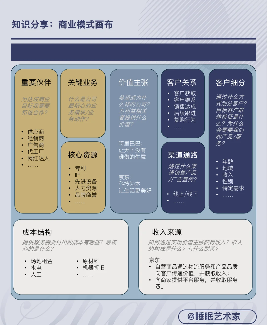 关于乐鱼体育:中国足球青训基地的可持续运营模式研究：基于商业模式画布的信息